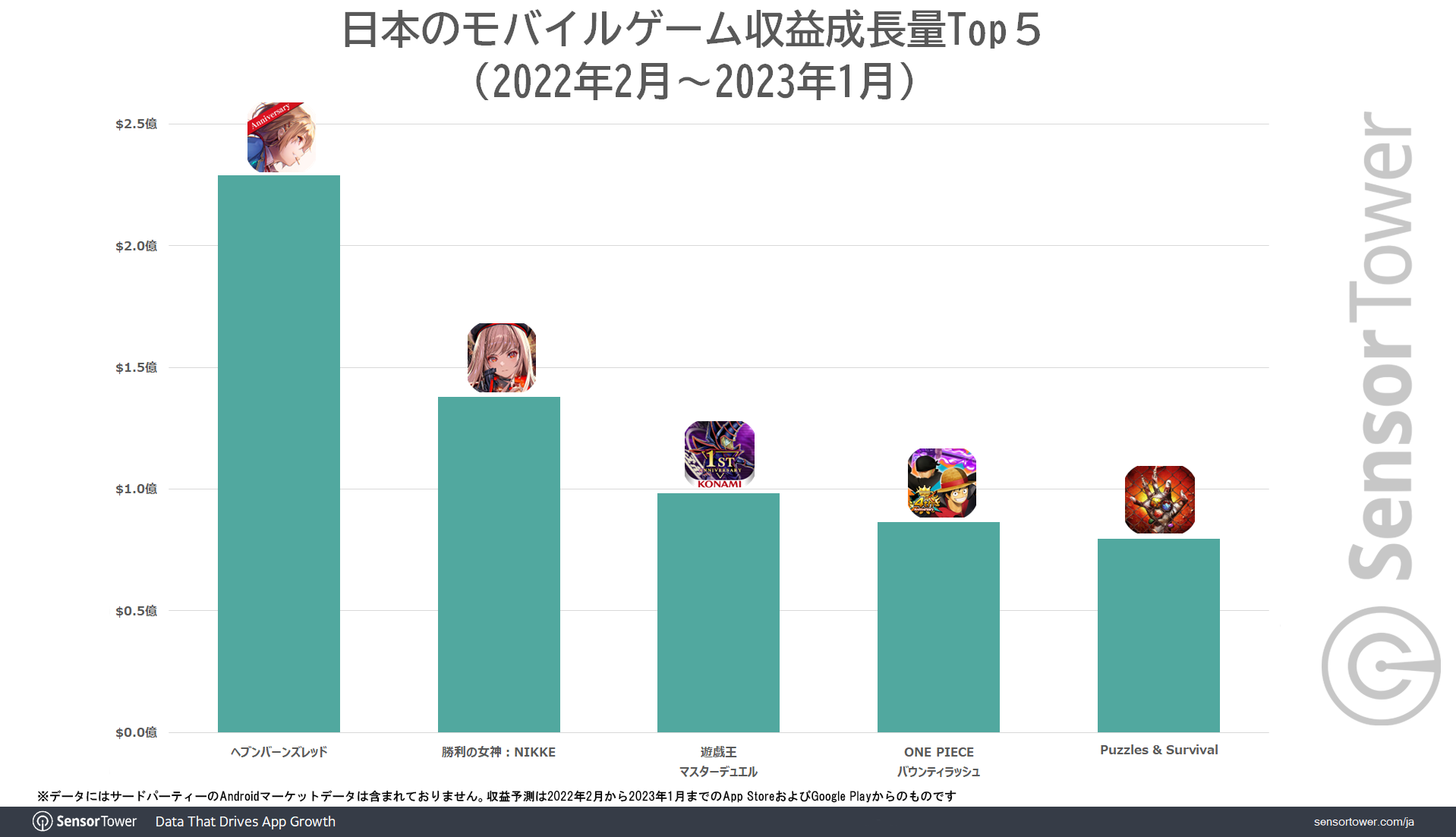 Revenue-Growth-Mobile-Games-Japan