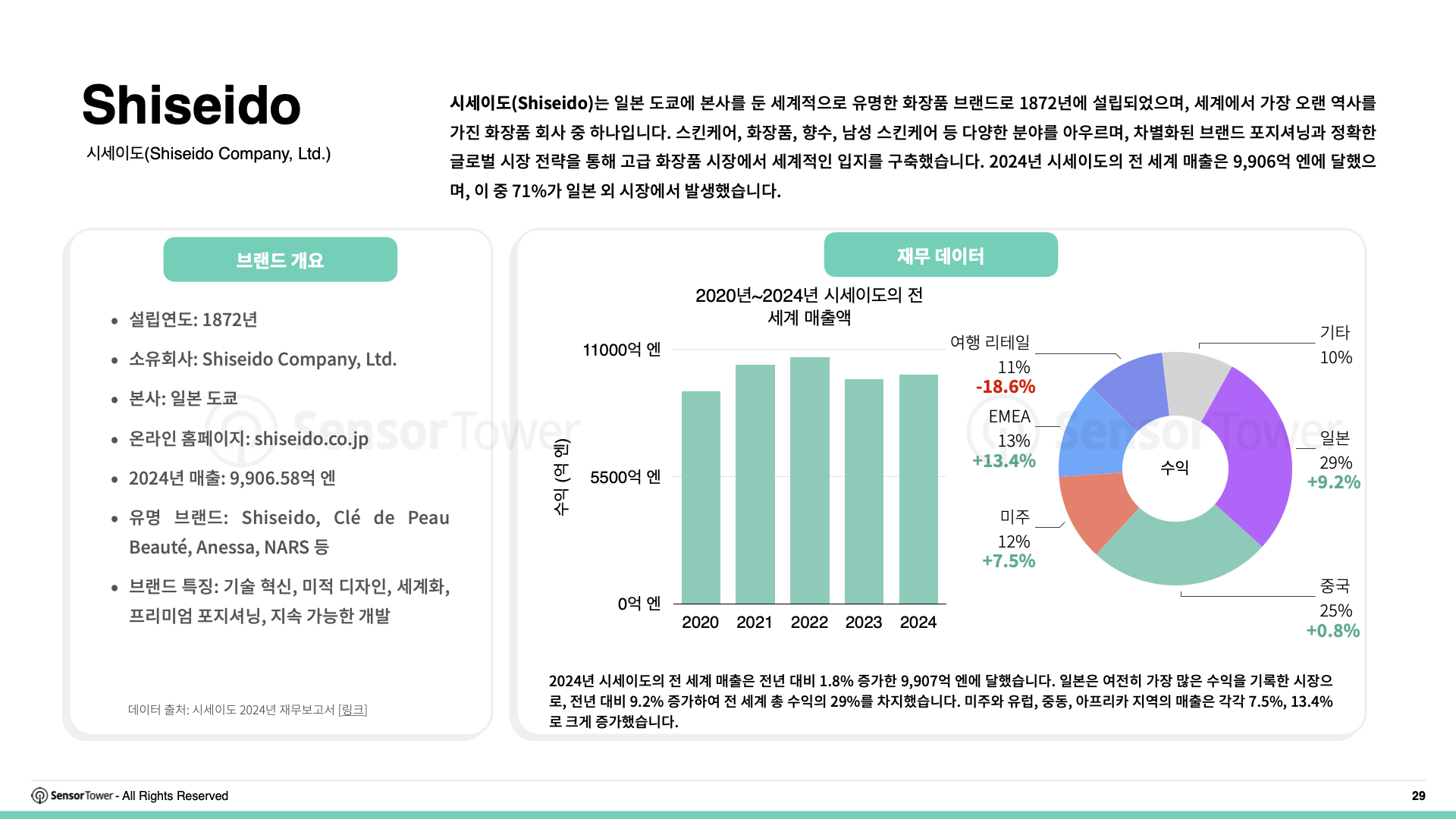 -KR- Digital Advertising Trends for Apparel & Skincare 2025 Report(pg29)