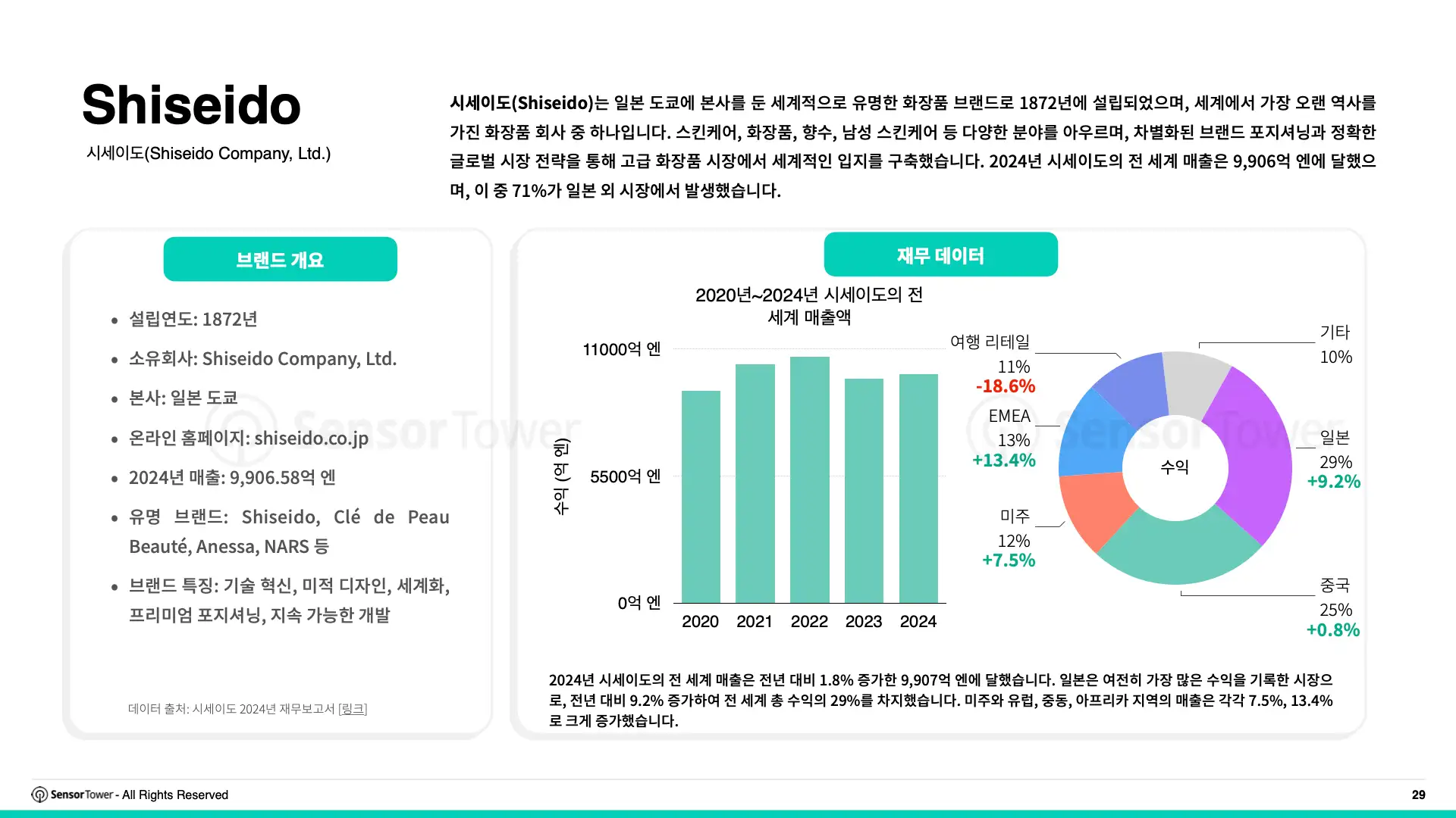-KR- Digital Advertising Trends for Apparel & Skincare 2025 Report(pg29)