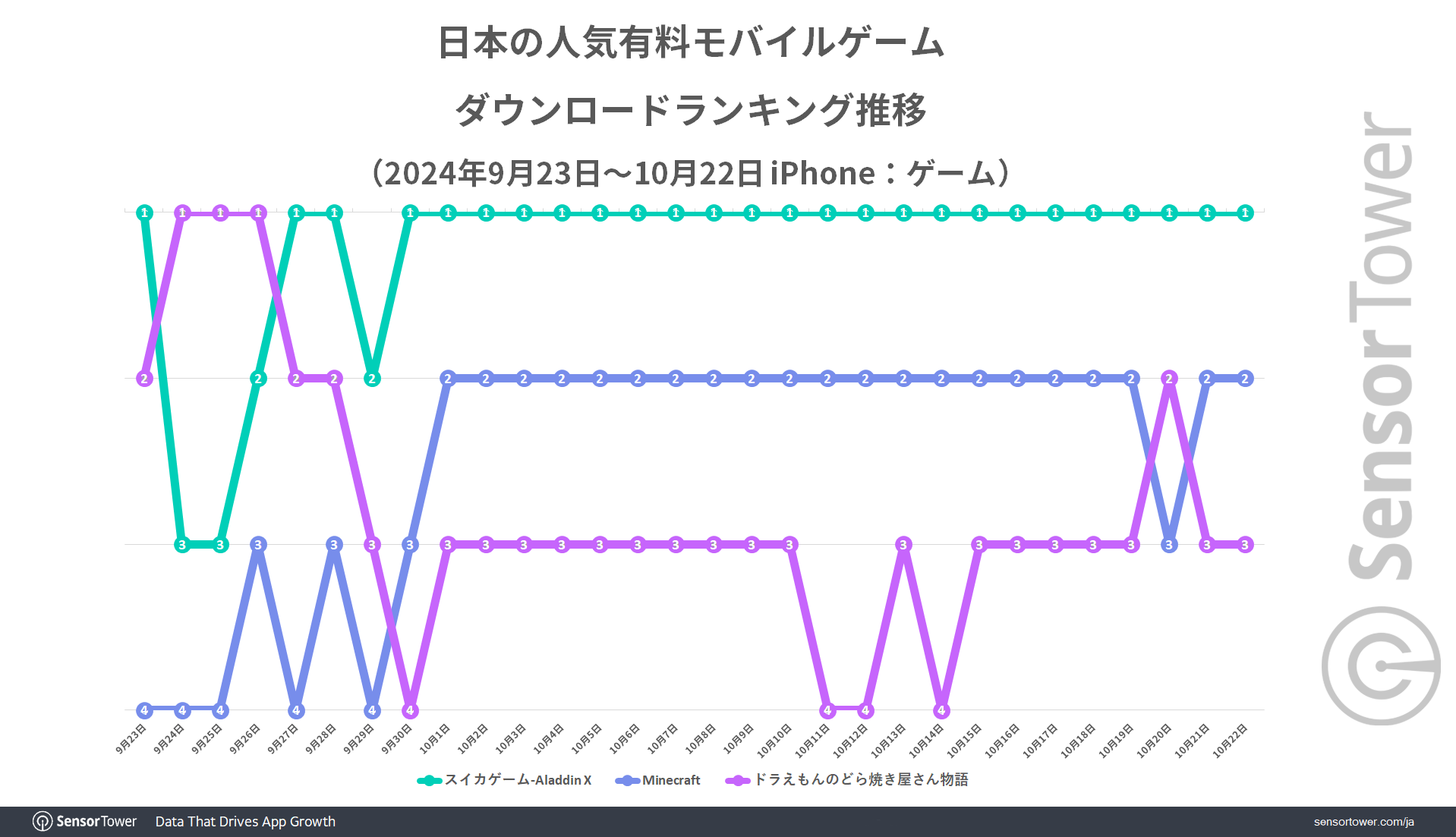 DL-ranking-trend-Paid-JP