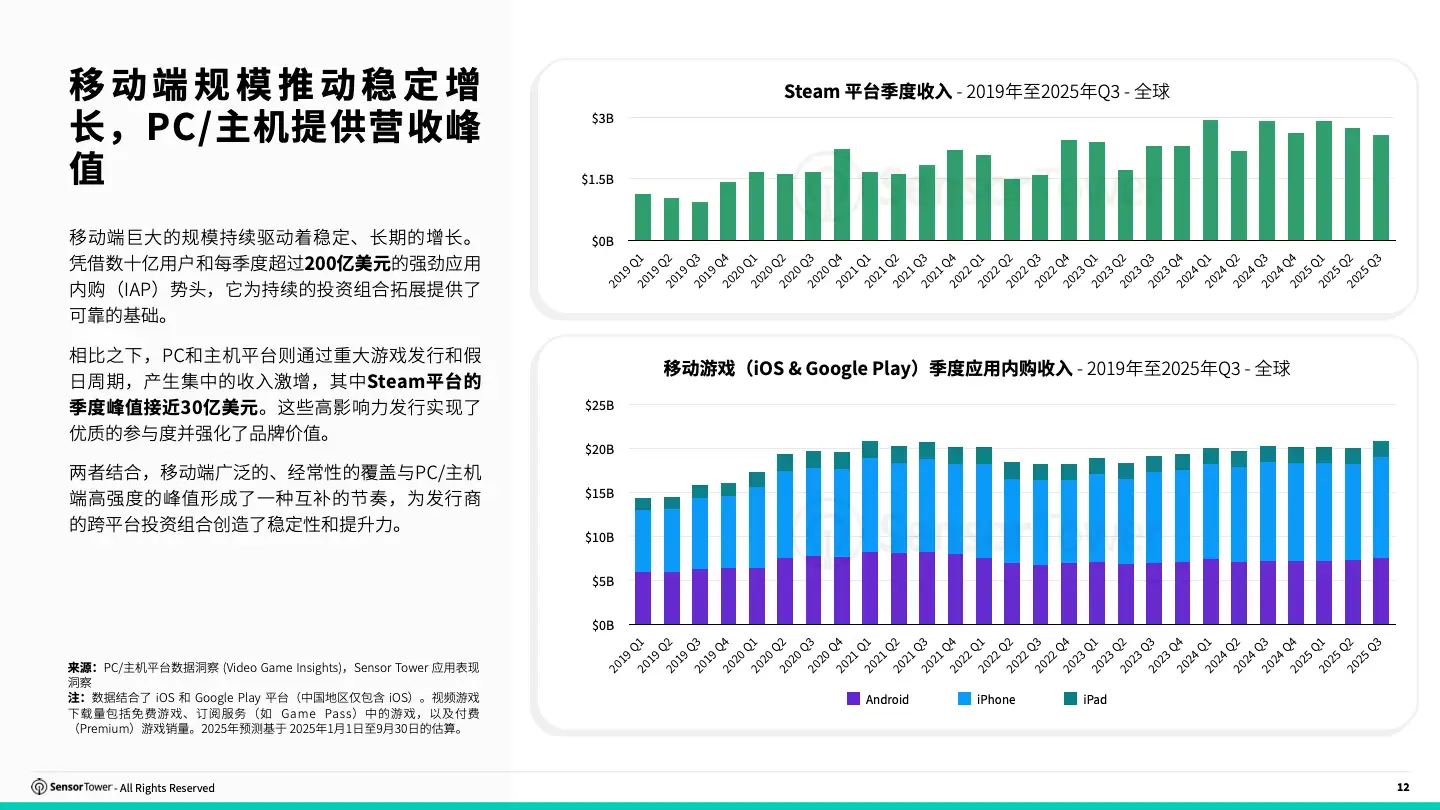 -CN- 2025 Cross Platform Gaming FINAL(pg12)