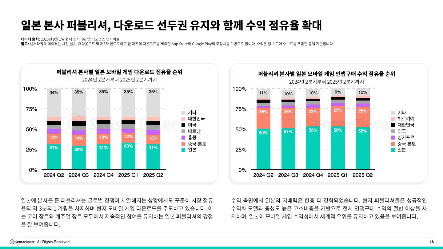 -KR- 2025 Japan Gaming Insights Report(pg16)