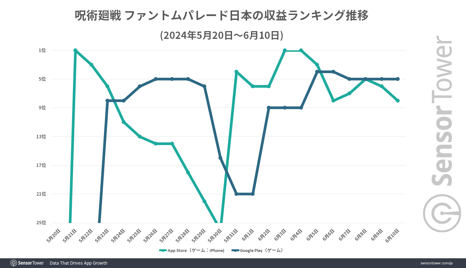 Ranking-Trend-Phantom-Parade