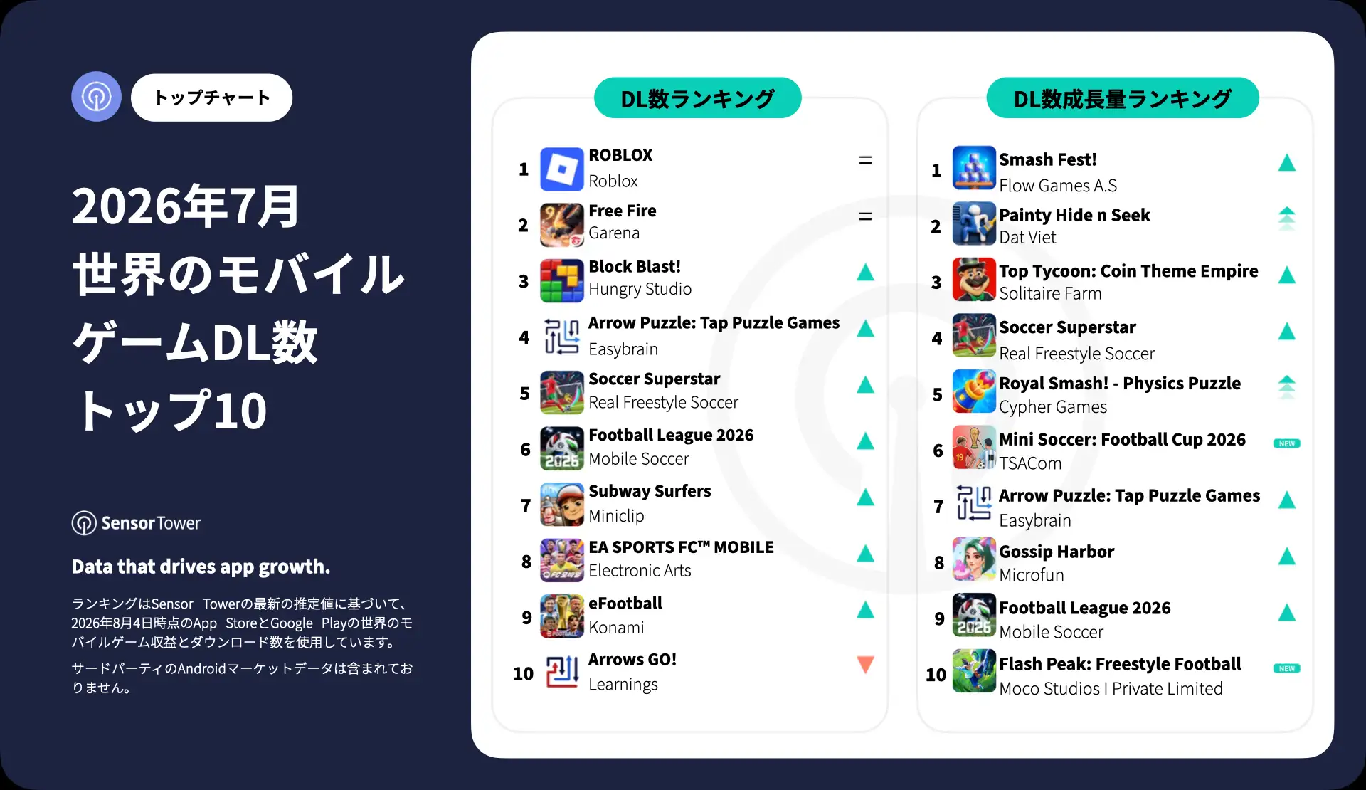 -JP- Top Mobile Games Worldwide for July 2026 by Downloads