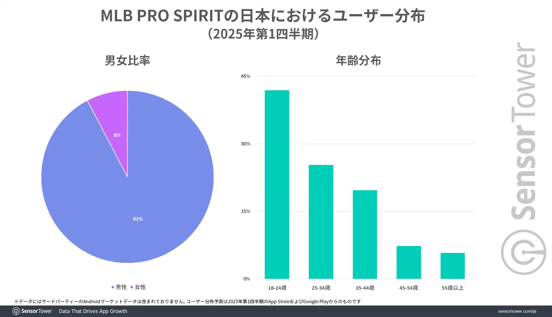 MLBPROSPIRIT-Userdemographic-JP