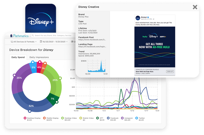 PM Explorer - Image - Video - Accurate Insights