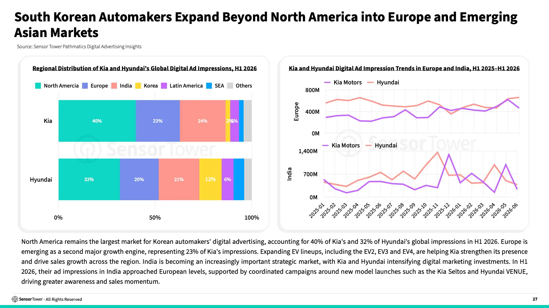 -EN- State of Automotive & Mobility 2026 Report(pg27) -EN- State of Automotive & Mobility 2026 Report(pg27)