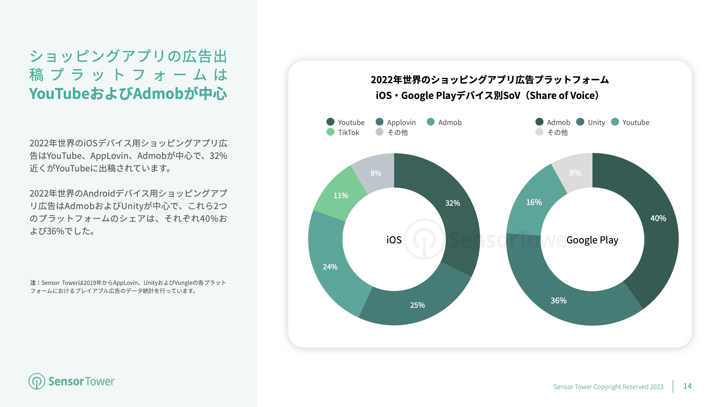 -JP- State of Shopping Apps 2023 Report(pg14)