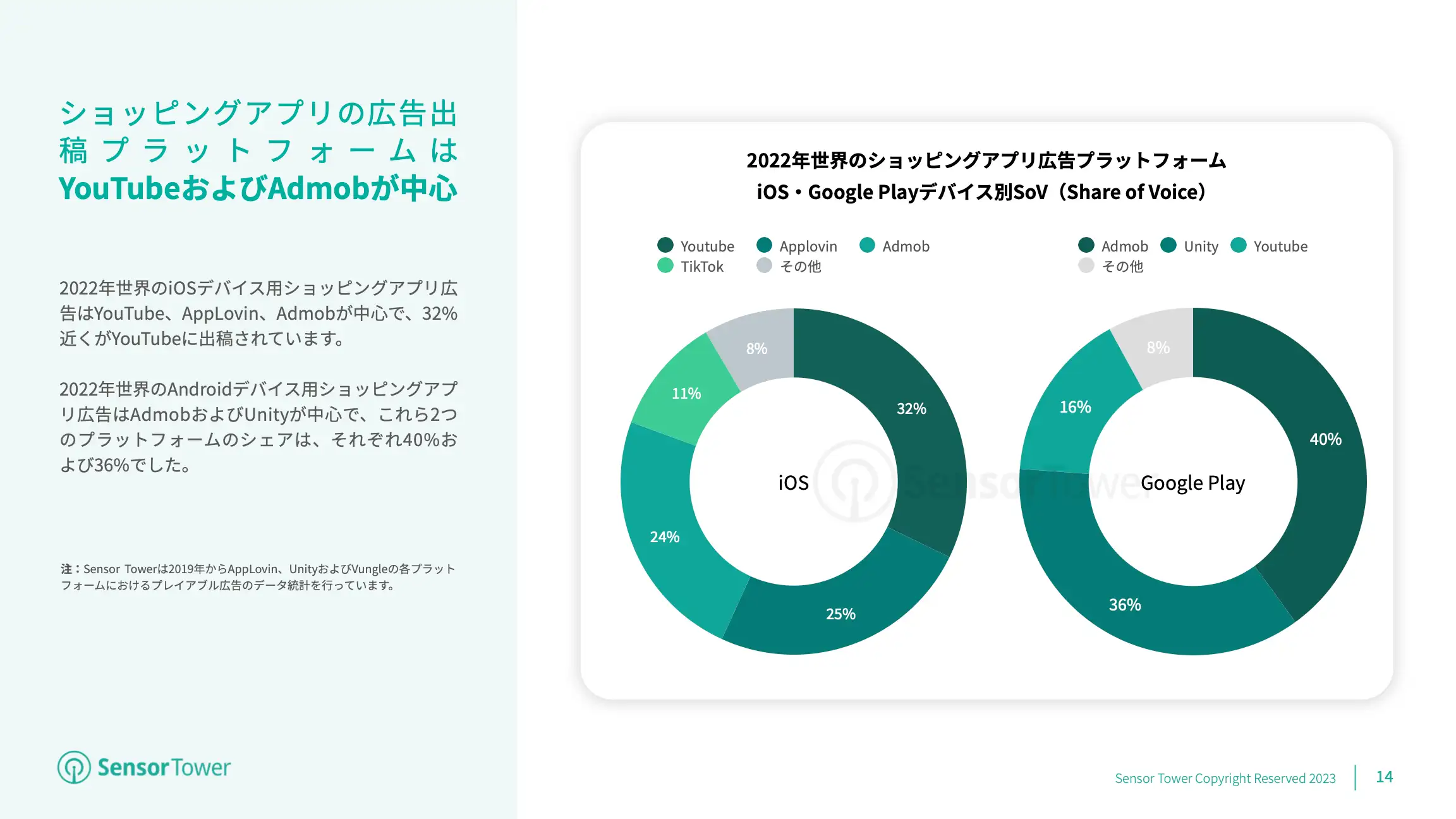 -JP- State of Shopping Apps 2023 Report(pg14)