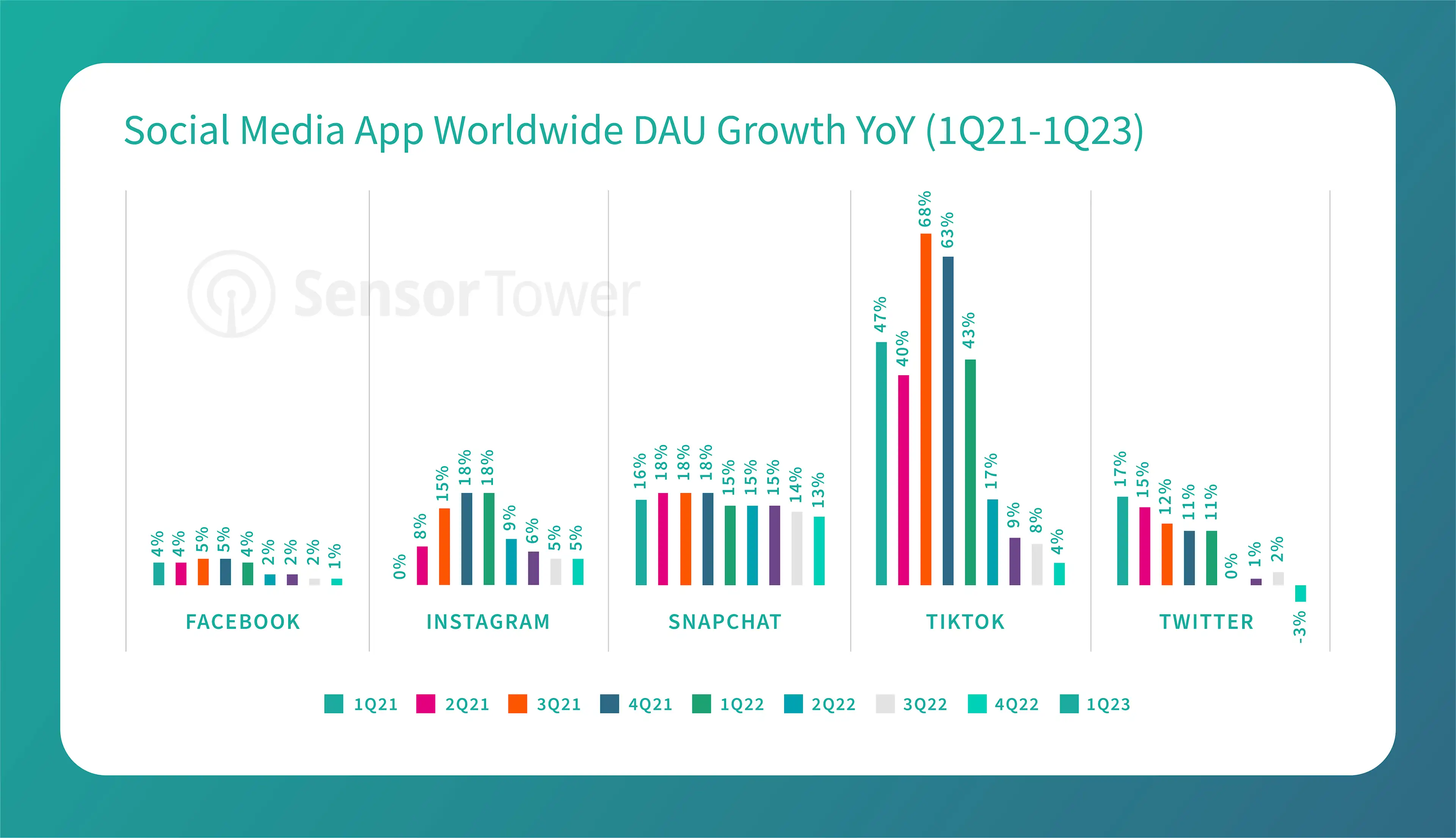 Social Media Trends Q1 23 - Growth
