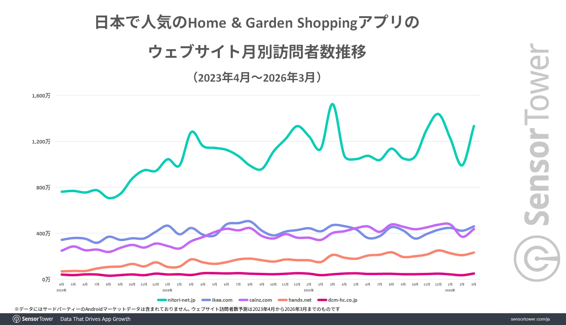 Web-Insights-Home-and-Garden-Shopping-apps-JP
