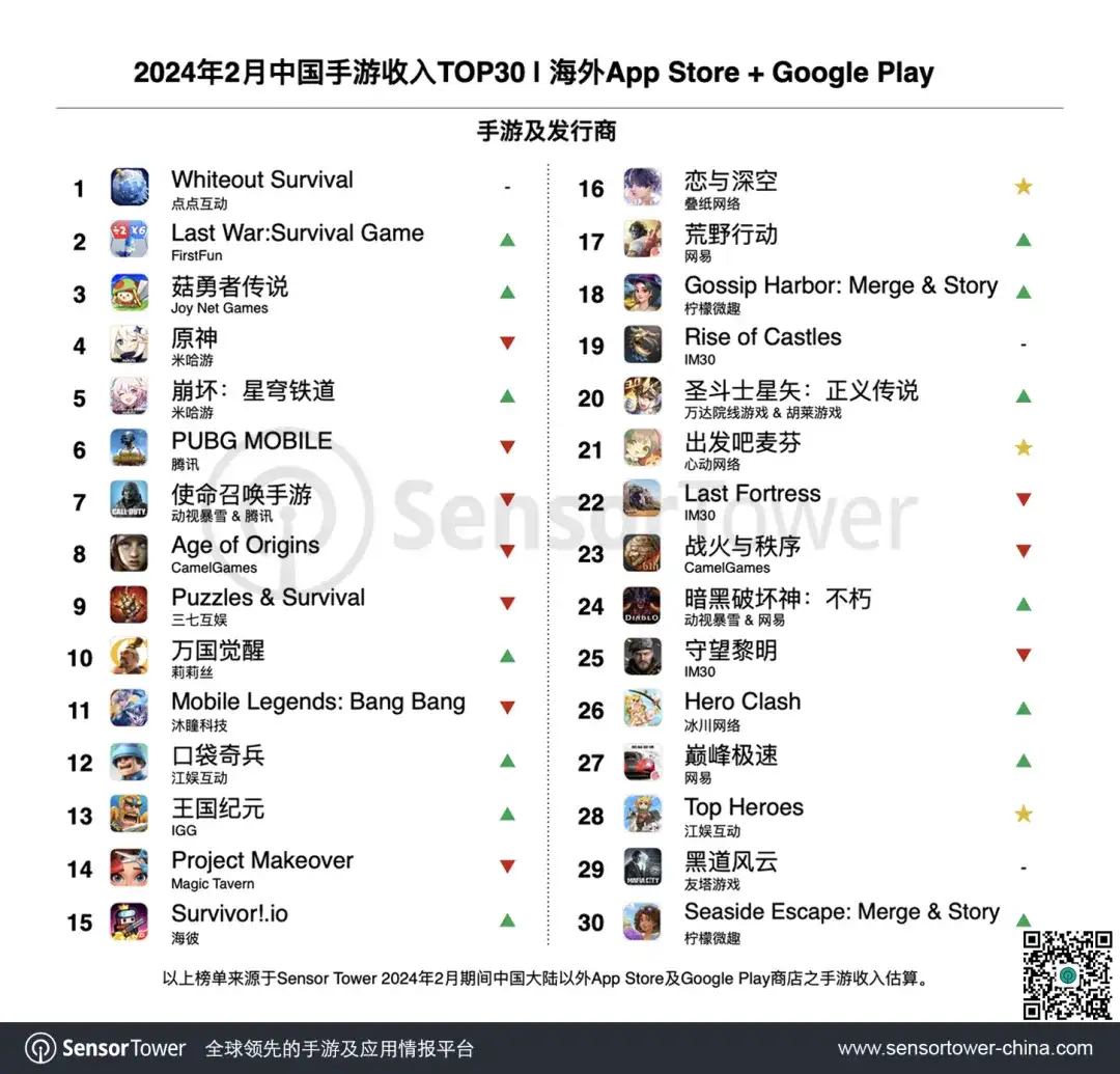 2024年2月成功出海的中国手游-chart-1