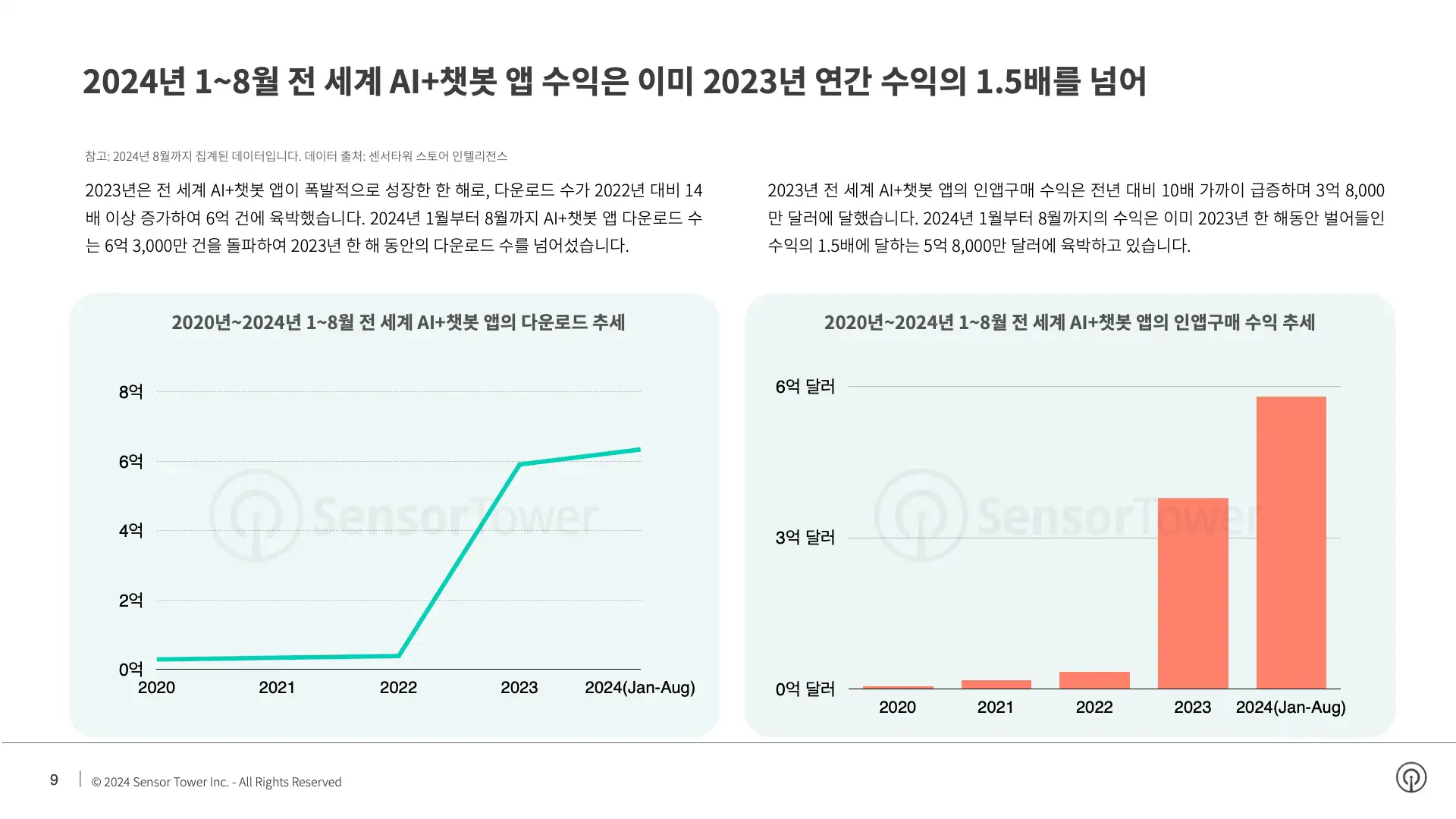 -KR- State of AI Apps 2024 Report(pg9)