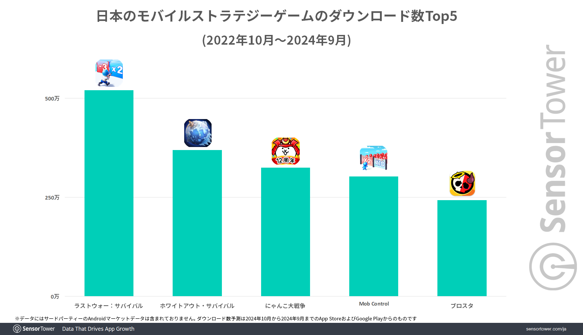 Mobile-Strategy-Games-Downloads-Top5-JP