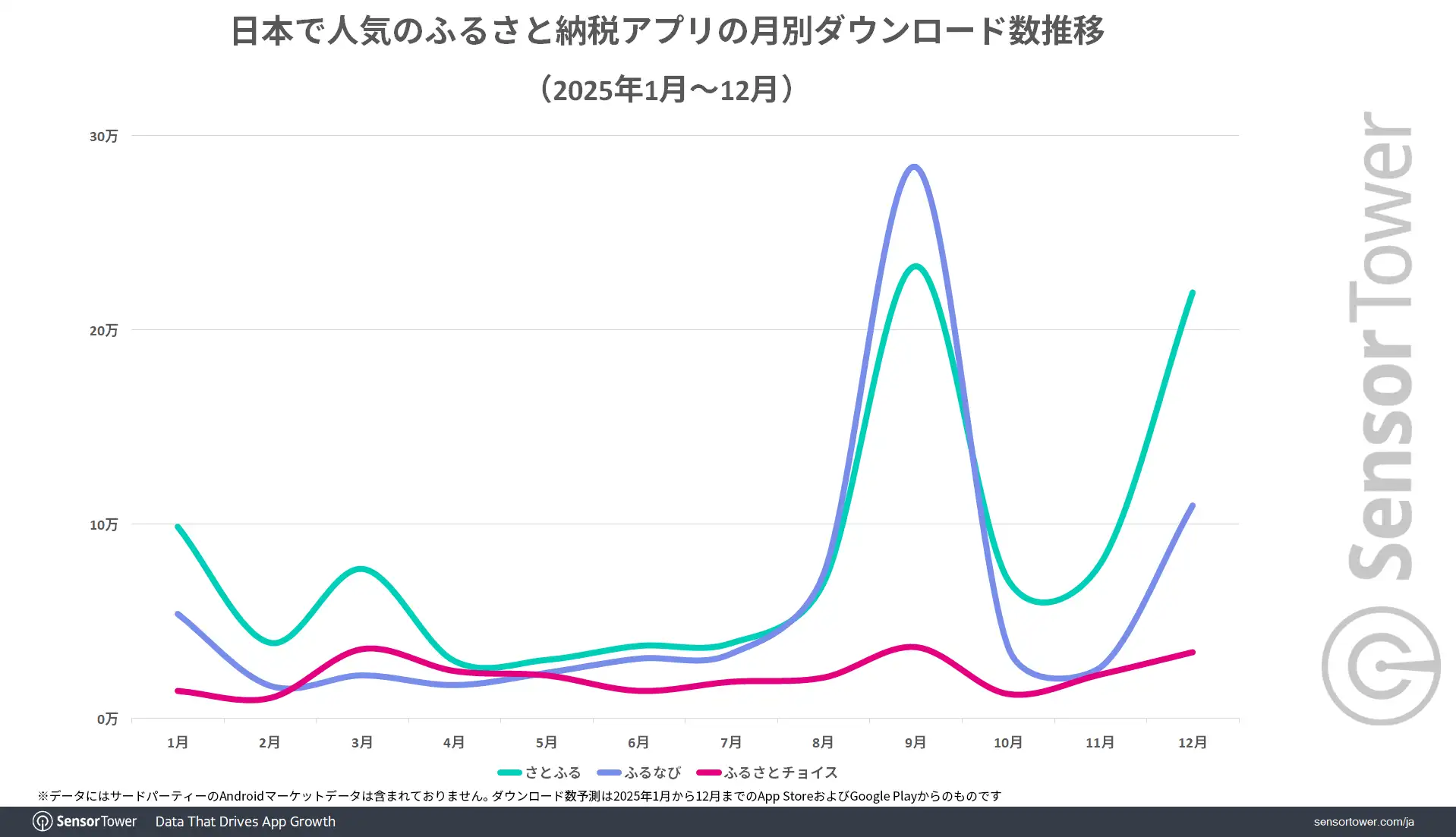 Furusato-tax-spps-DL-trend-JP