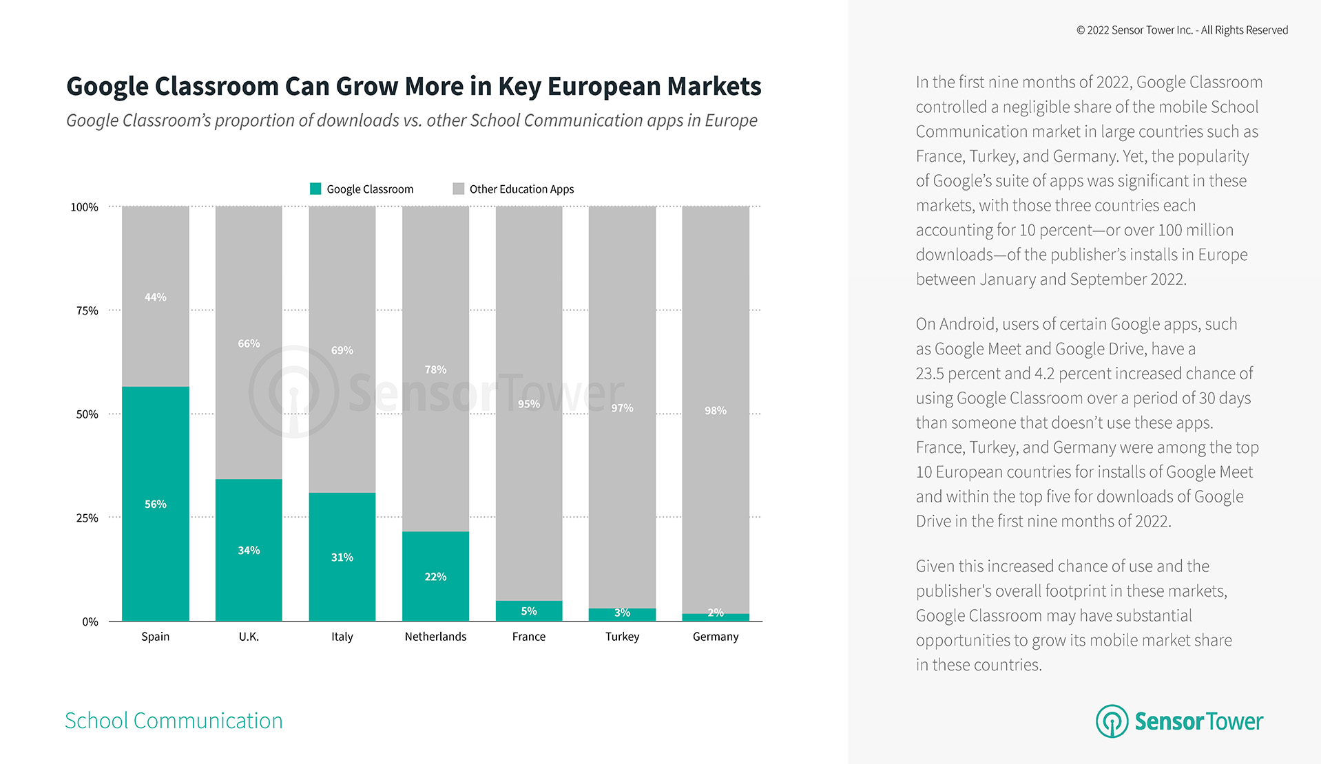 State of Education Apps in Europe 2022-3