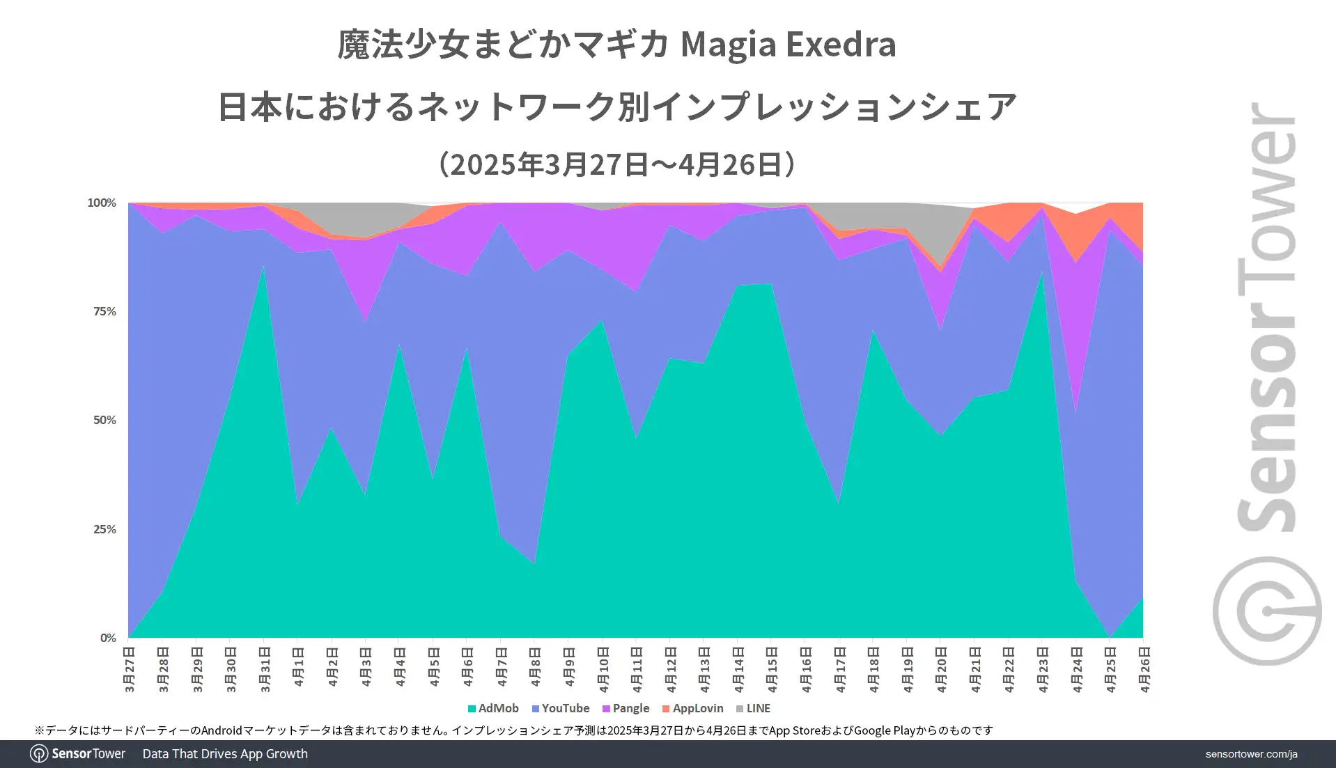 Impression-share-ME-JP