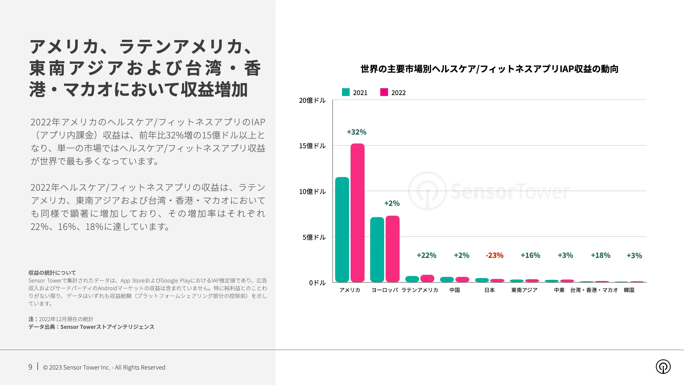 -JP- State of Health & Fitness 2023 Report(pg9)