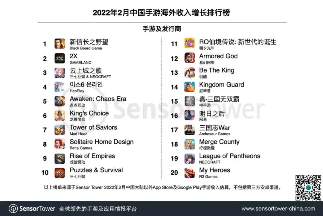 2022年2月成功出海的中国手游-chart-2