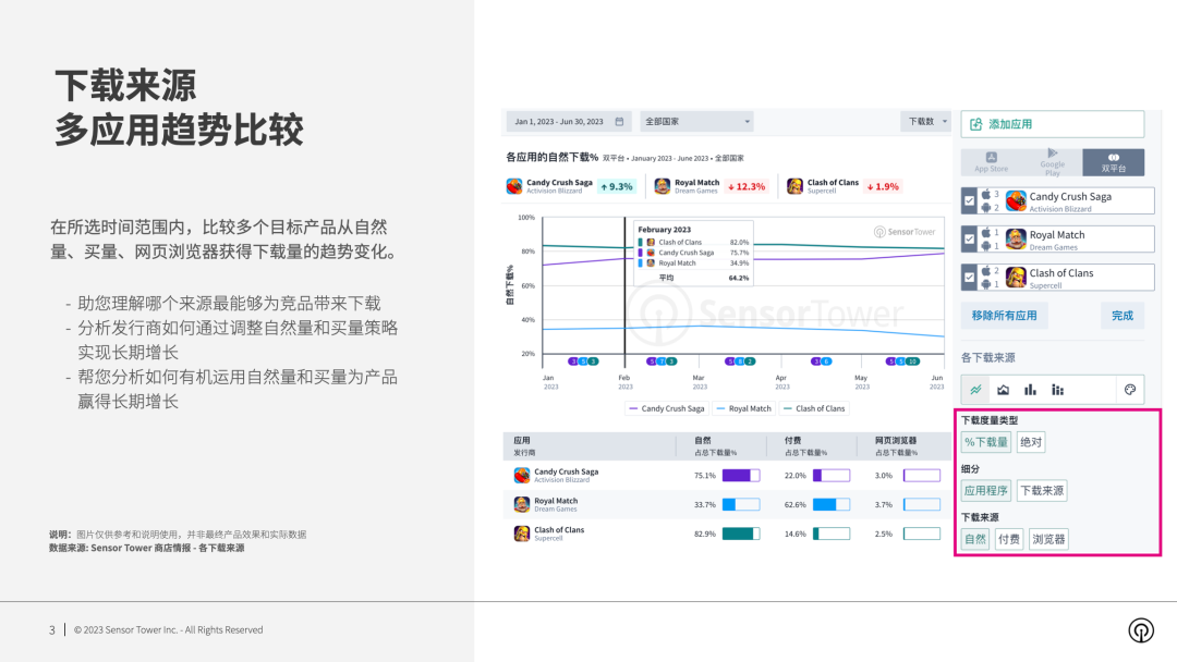 下载来源分析-chart-3