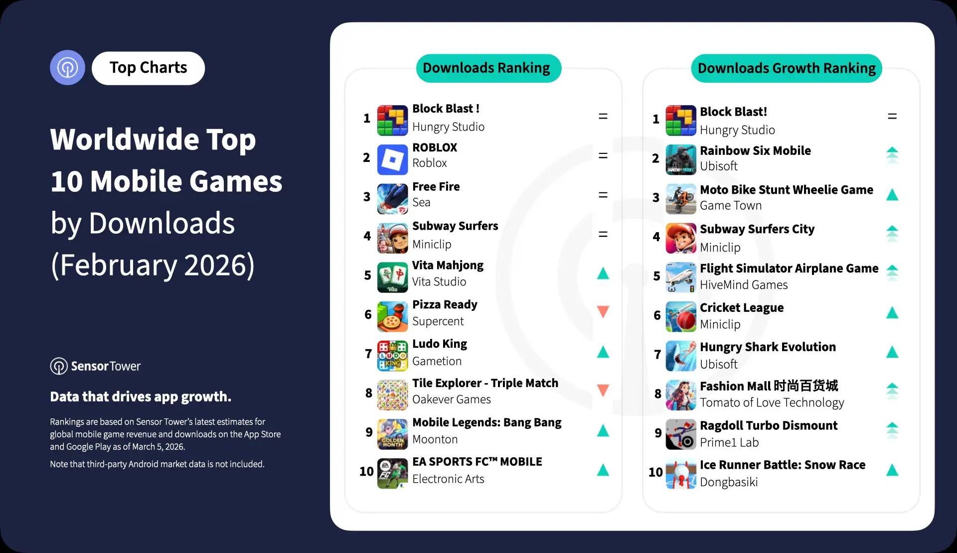 2026-feb-top-10-mobile-games-dl