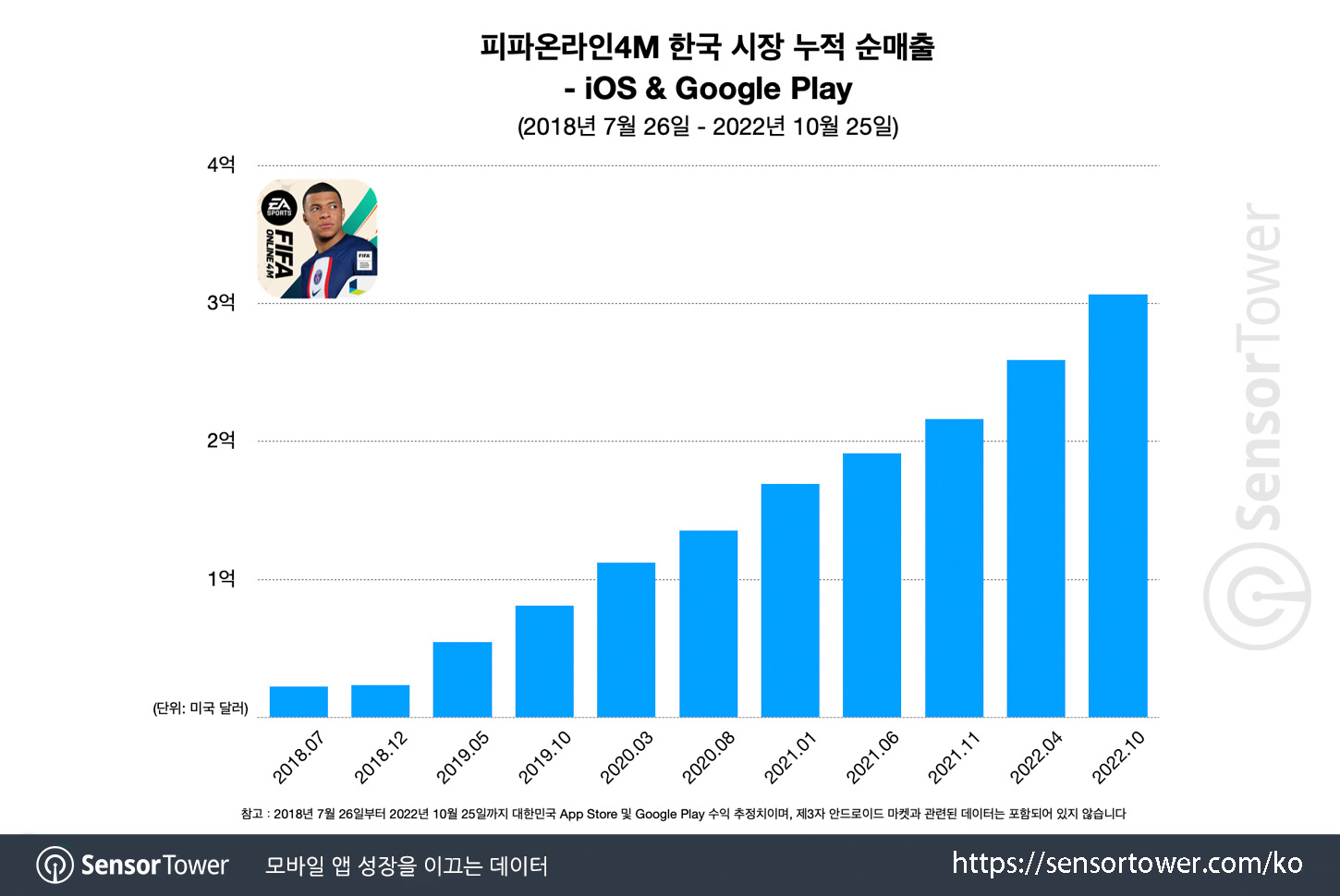 FIFA Online 4 M_ Chart 1