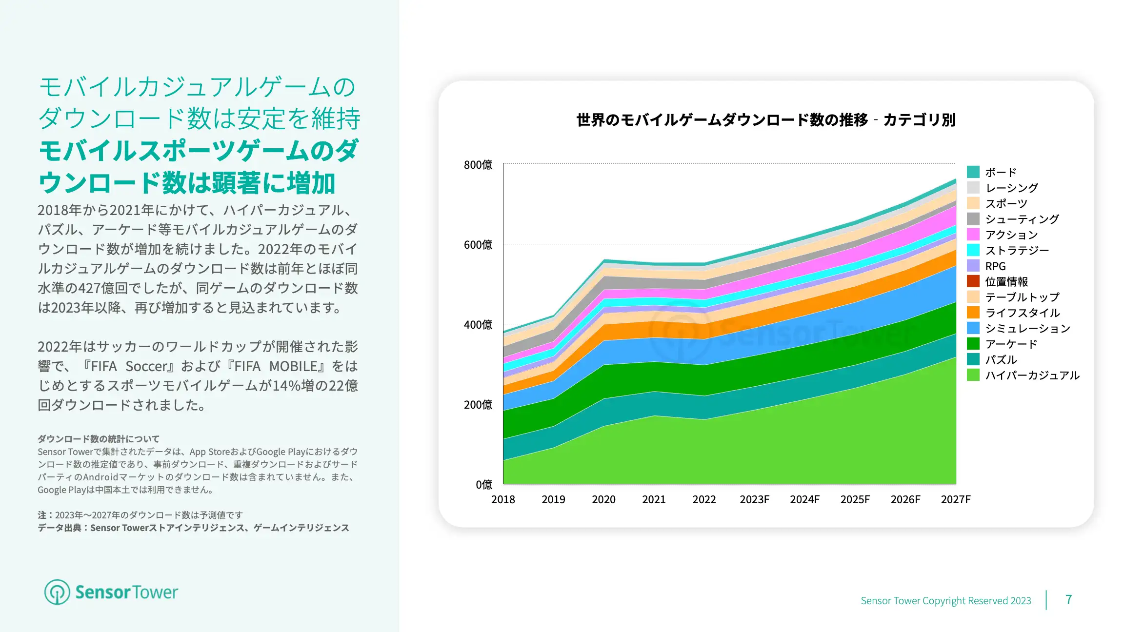 -JP- Mobile Games Market Outlook 2023(pg7)