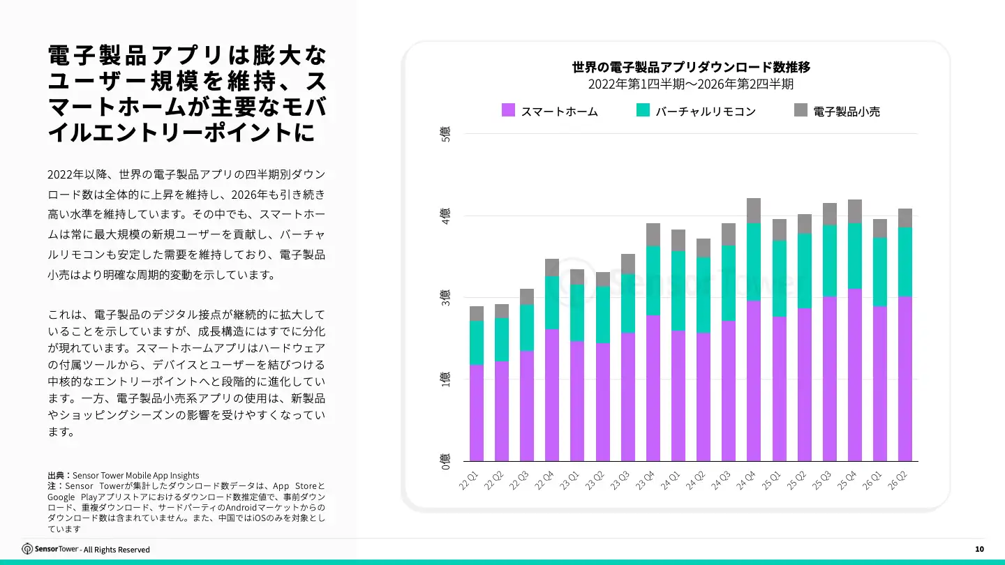 -JP- State of Consumer Electronics 2026 Report(pg10)