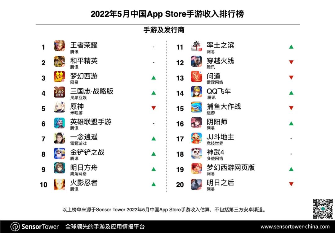 2022年5月中国手游发行商全球收入排行榜-chart-2