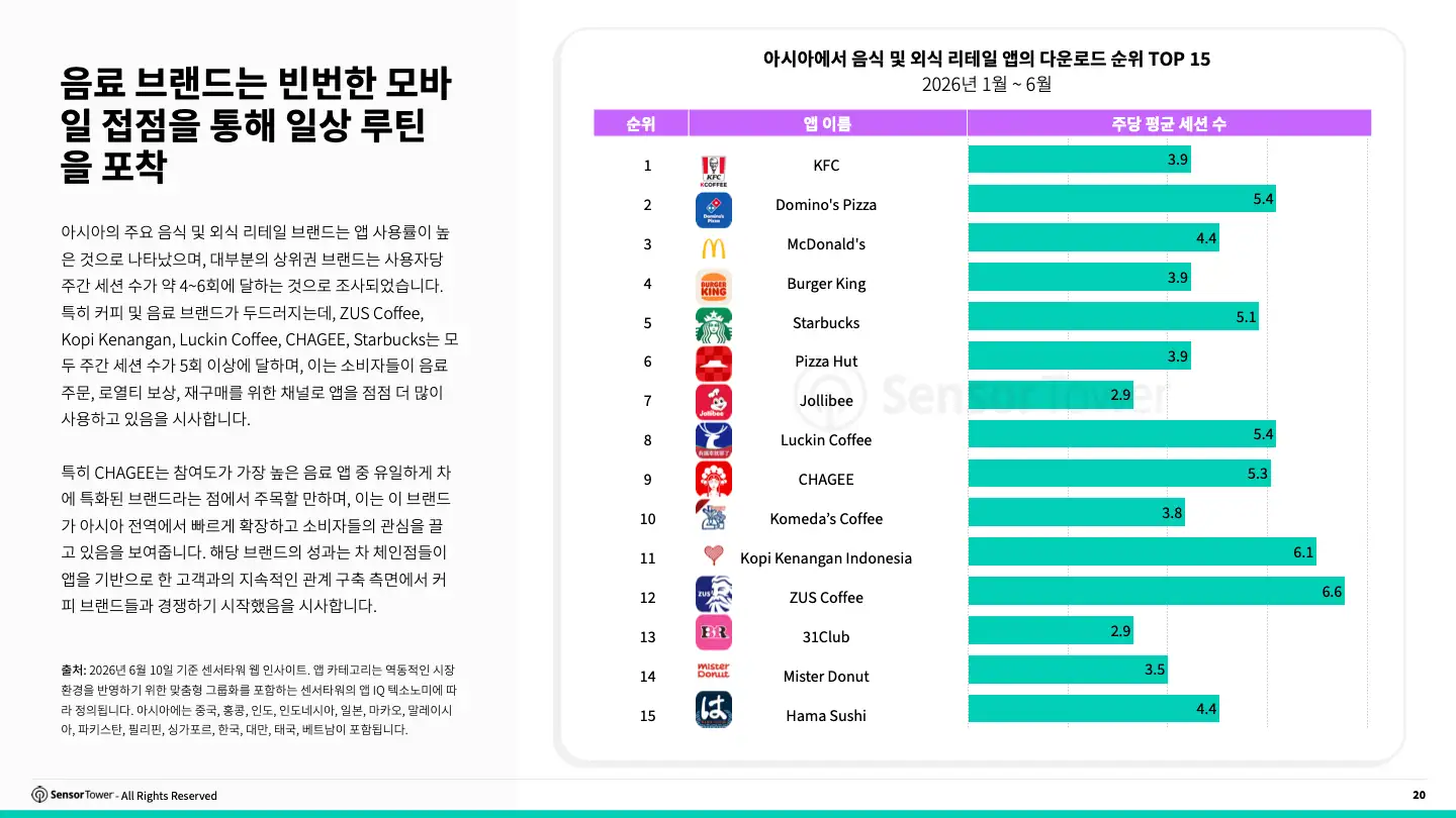 -KR-2026 Retail Report(pg20)
