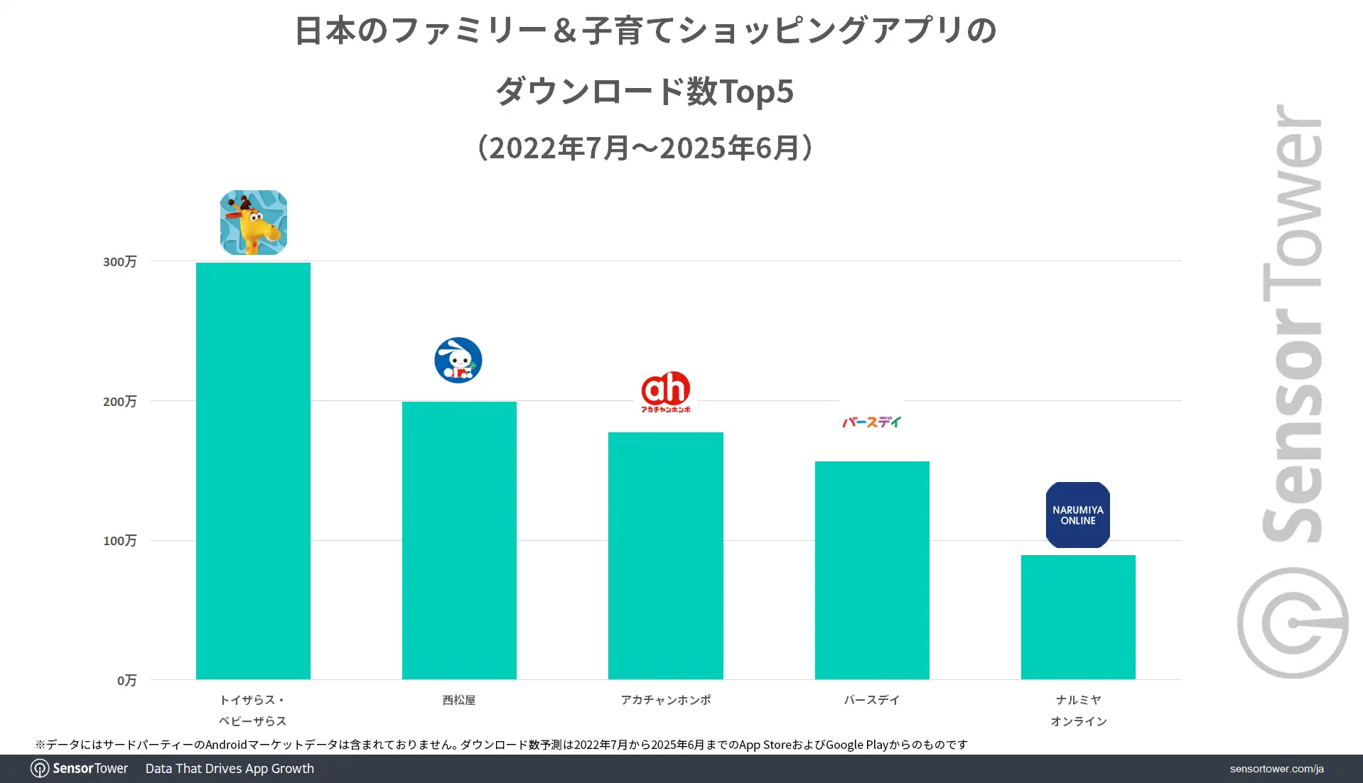 DLs-ranking-FamilyParenting-shopping-apps-JP