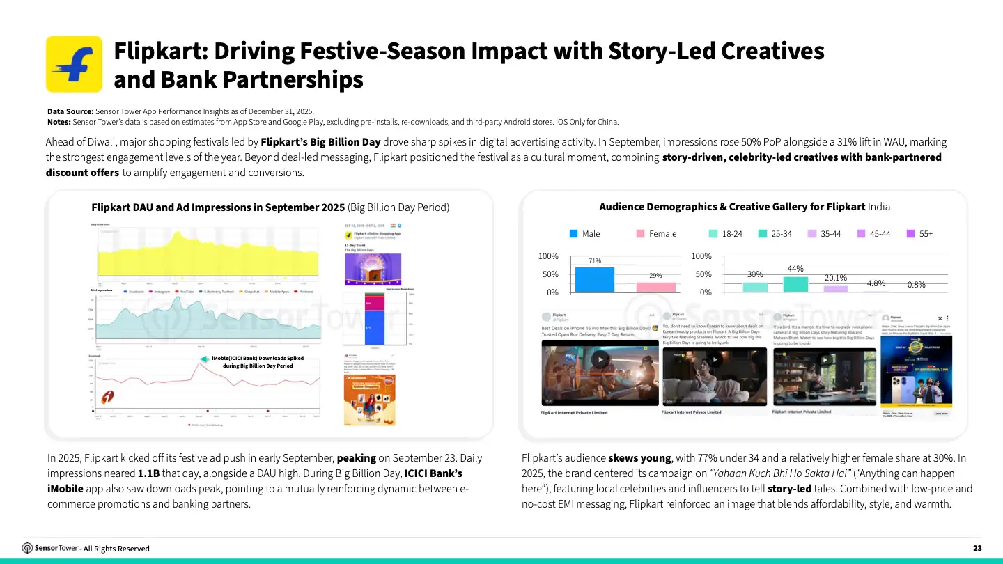 2026 State Of Digital Advertising India(pg23)