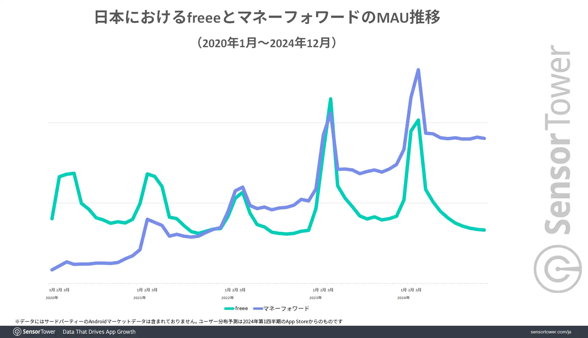 Tax-app-MAU-trend-JP