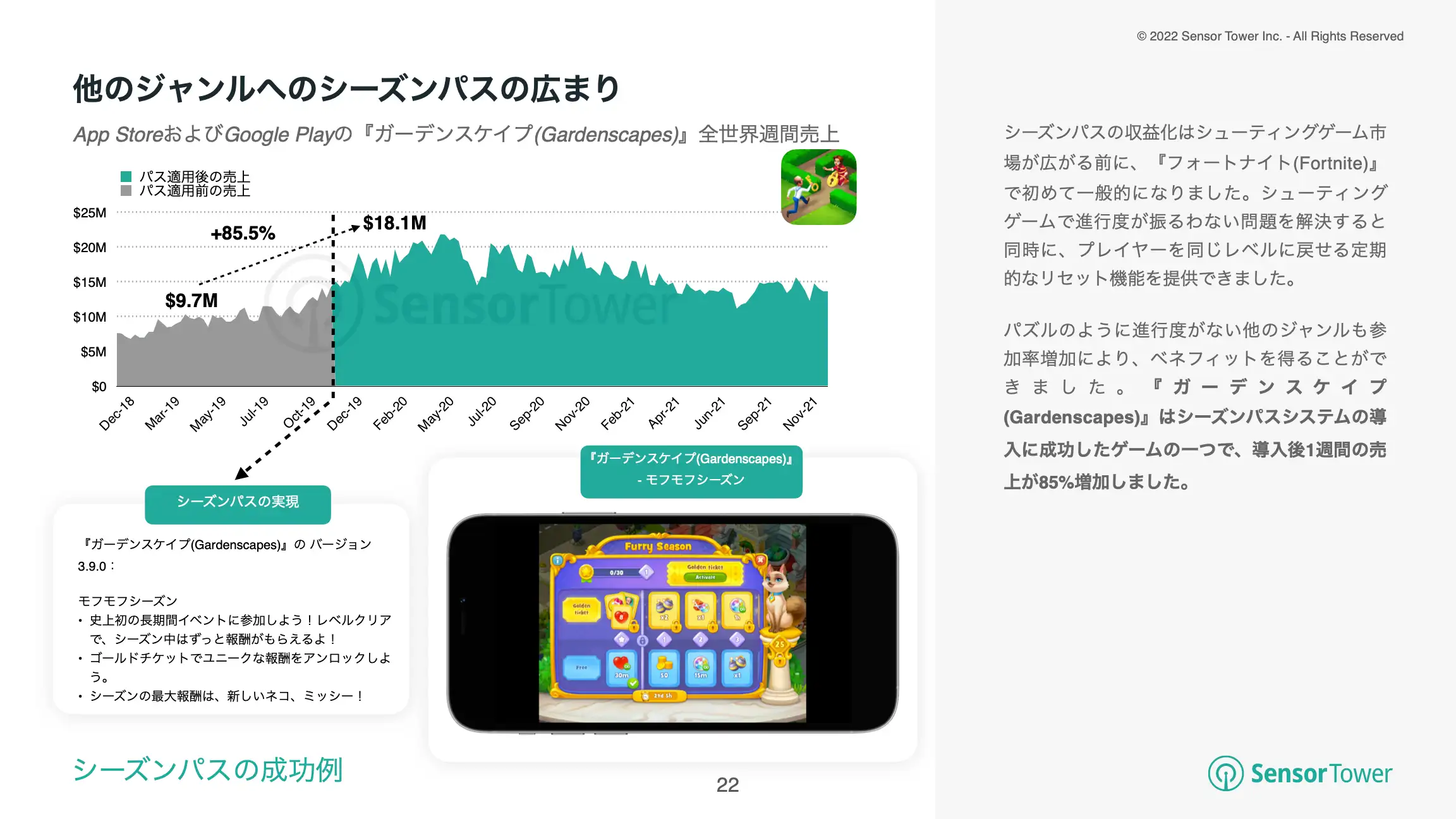 -JP-State of Mobile Game Monetisation 2022(pg22)