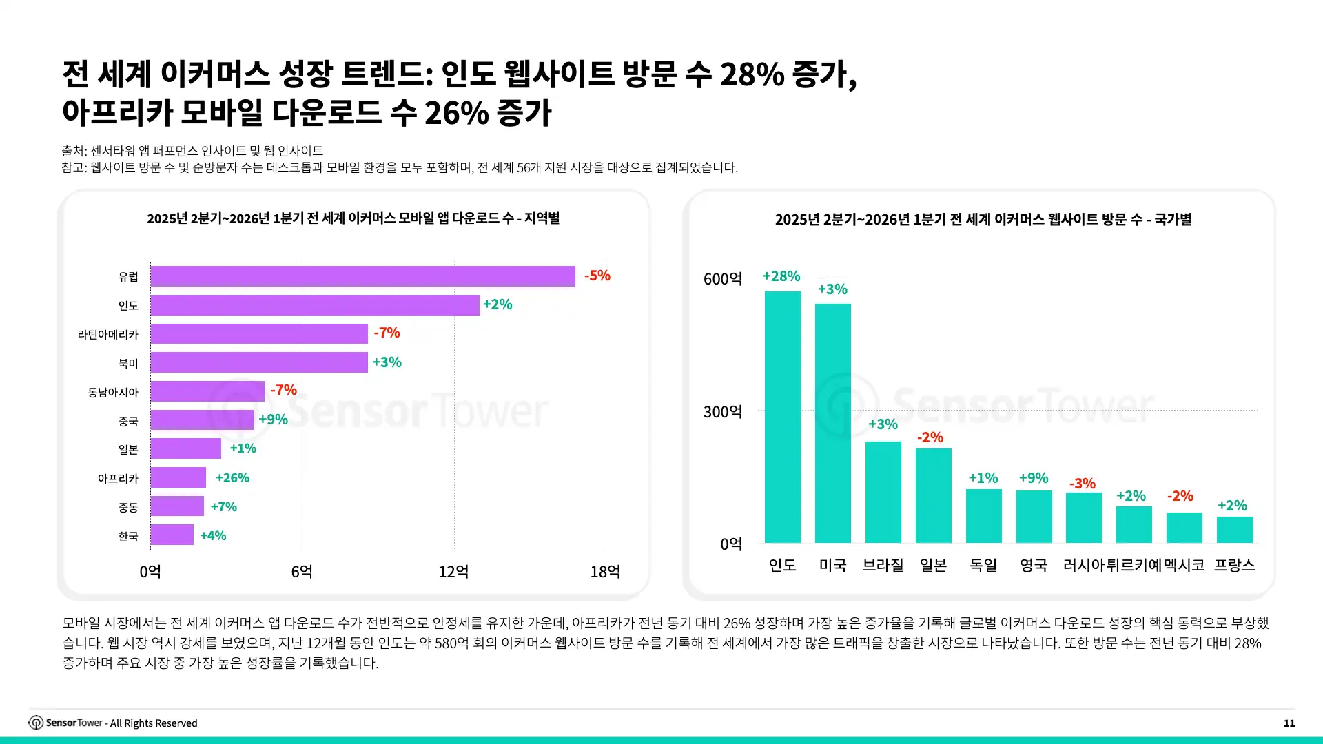 -KR- State of e-Commerce 2026 Report(pg11)