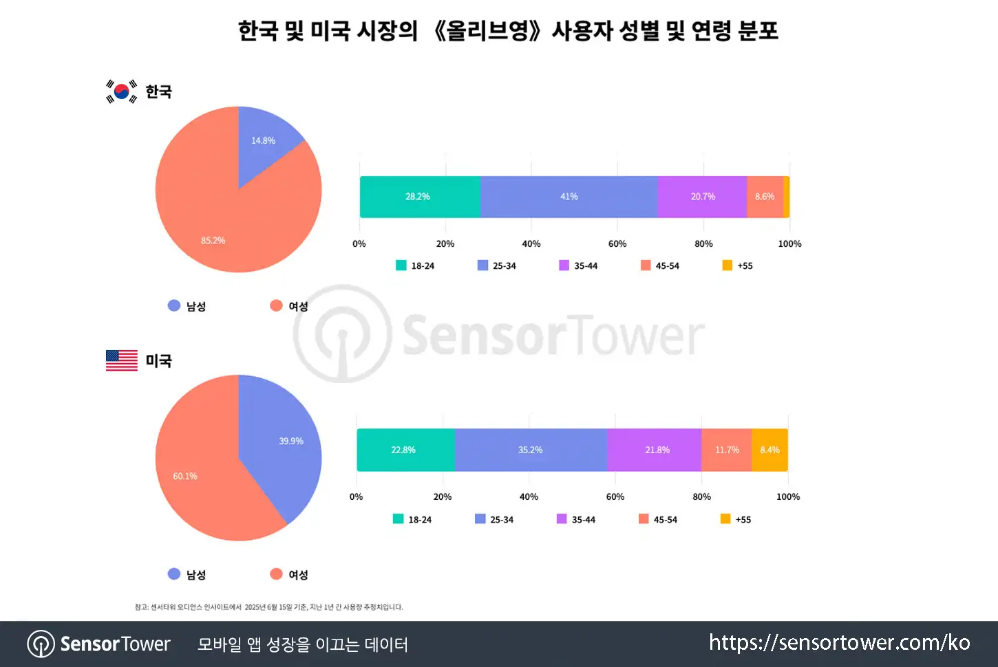 Olive Young_Chart 3