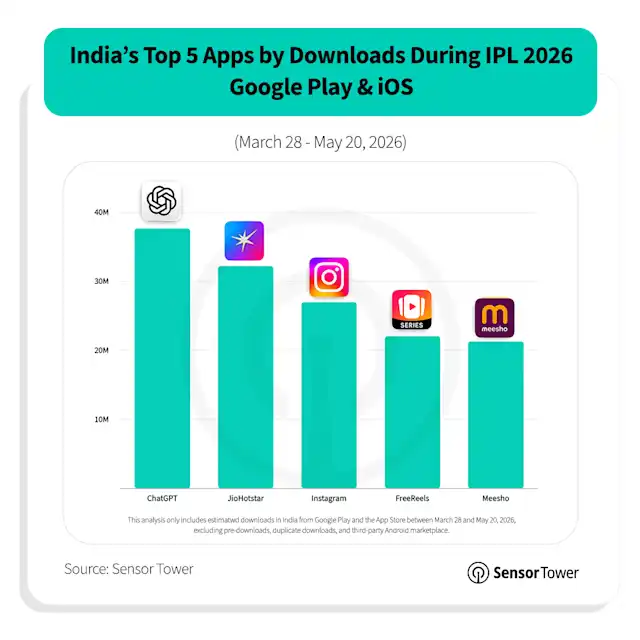 Sensor Tower Web Insights data