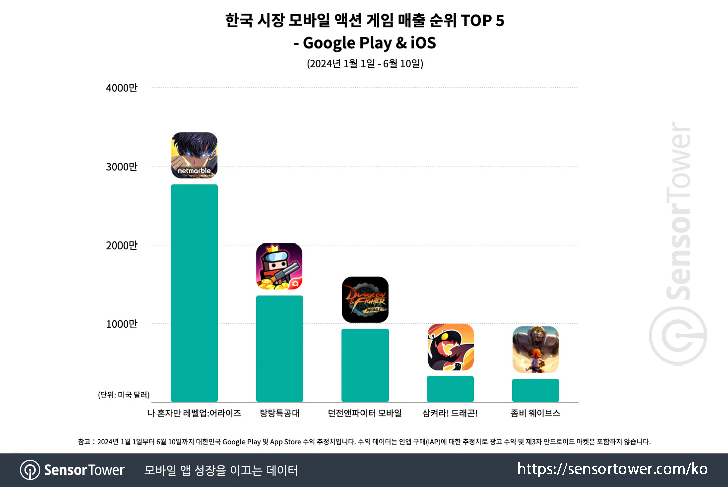 solo leveling_chart 3