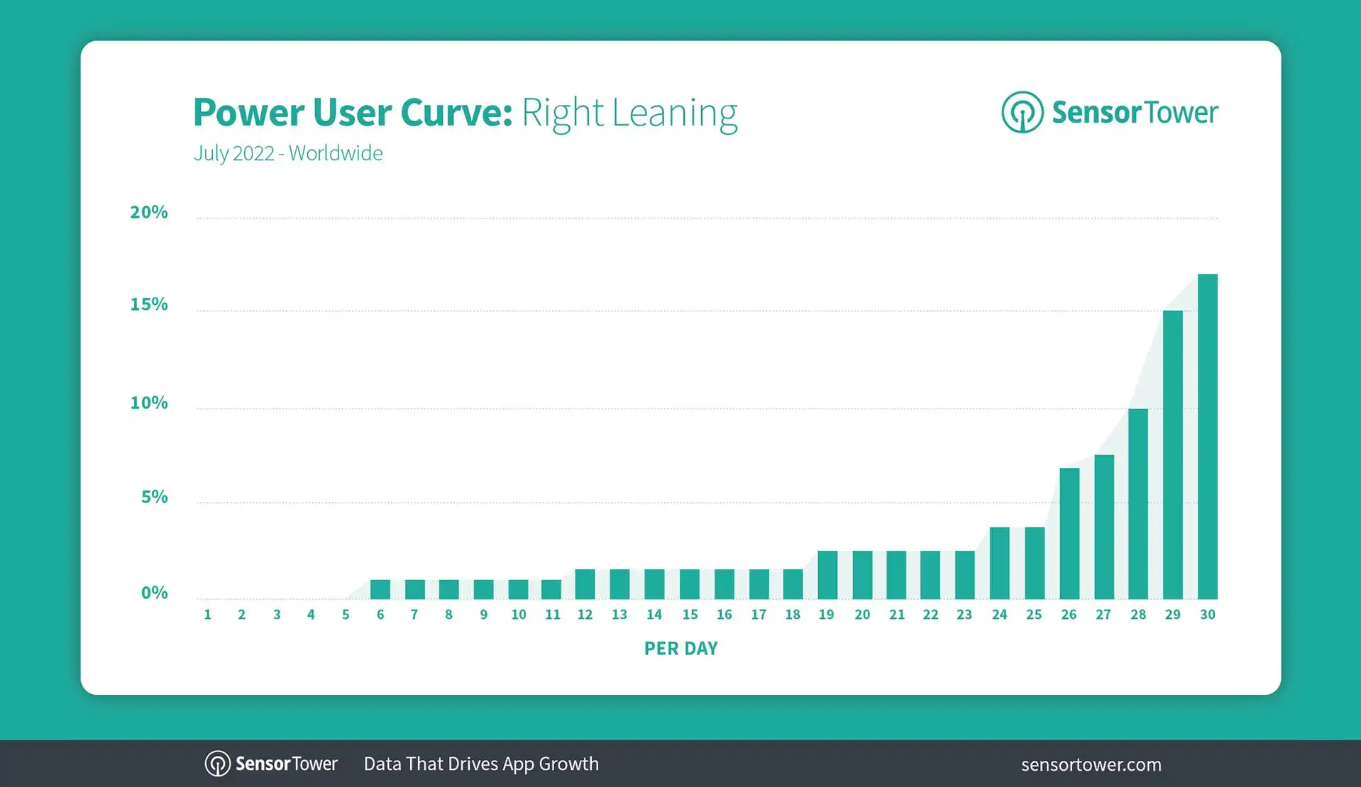 ST-Power-User-Curves-Chart Right-Leaning