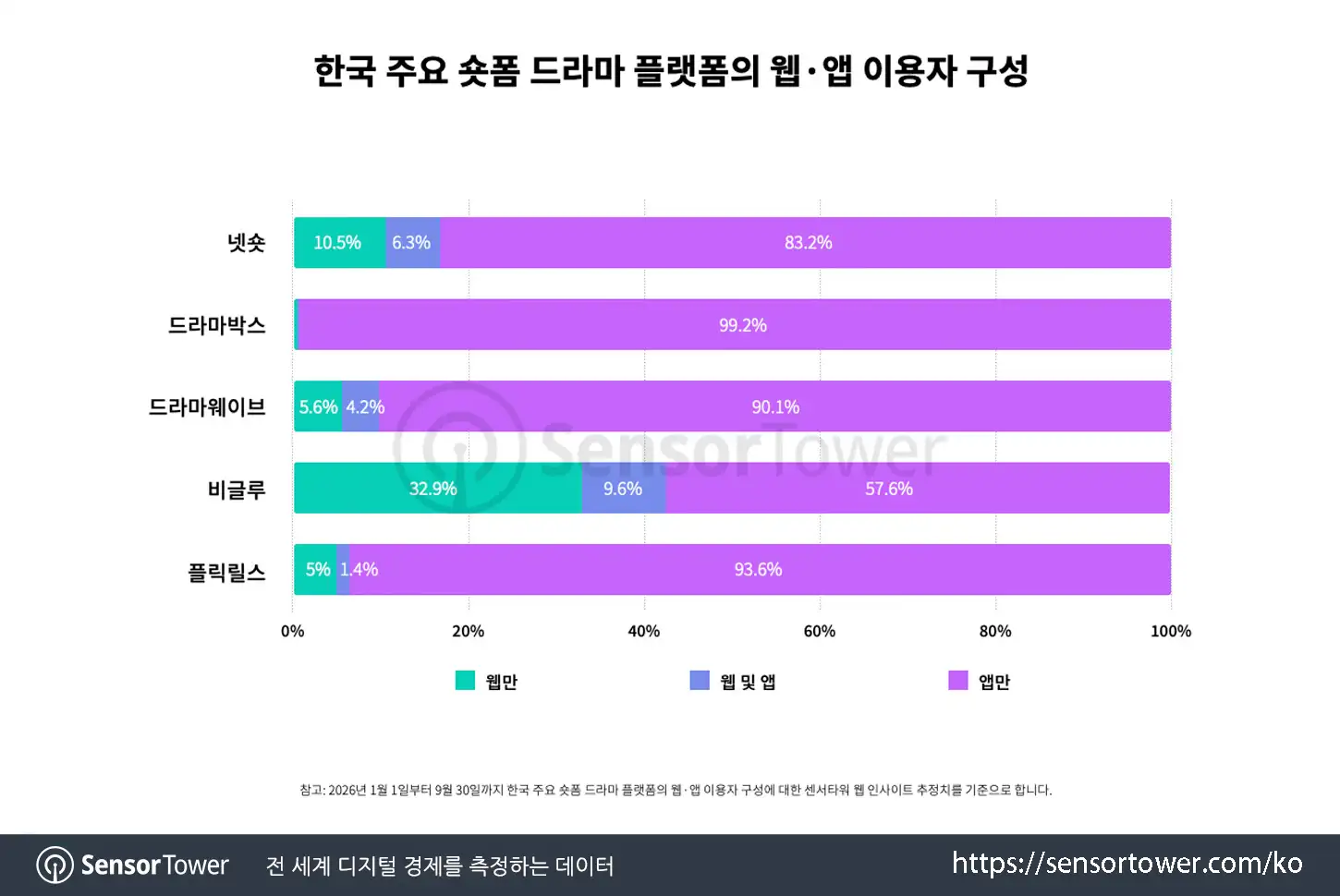 kr short drama_chart 4 kr short drama_chart 4
