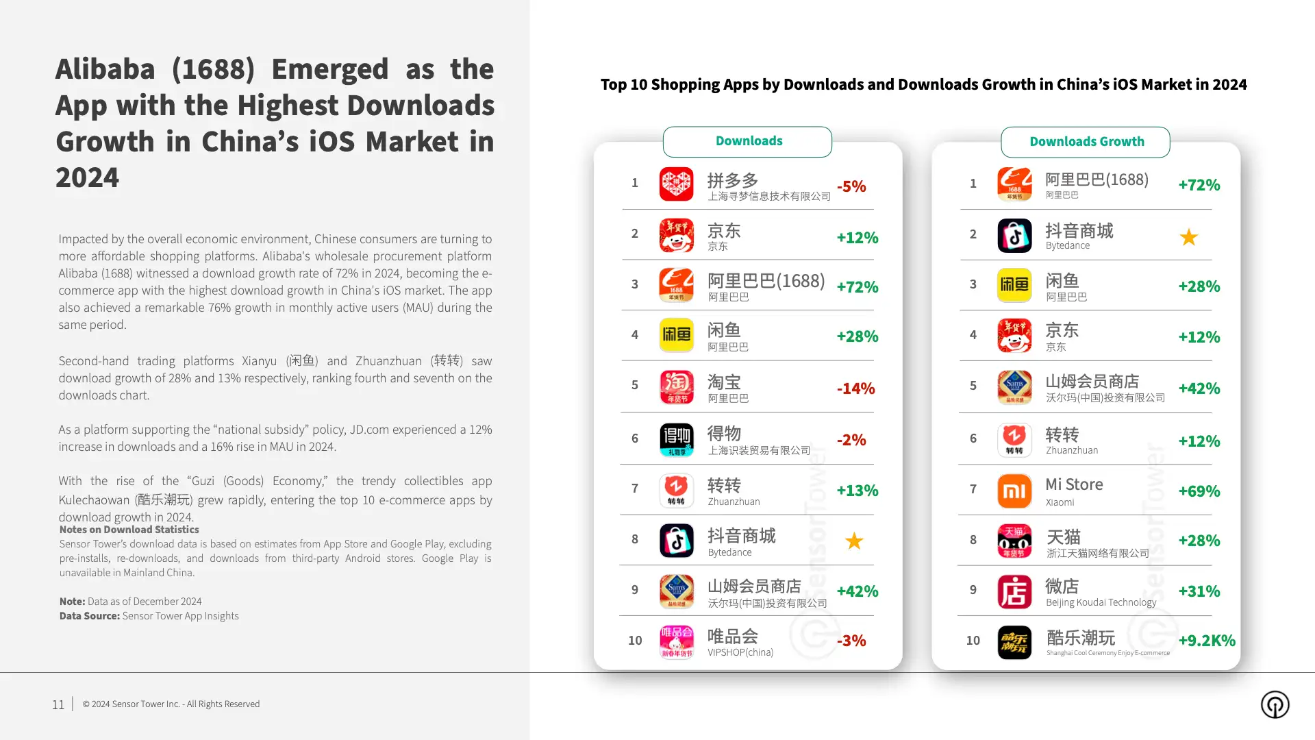 Ecommerce Brands Spending and Performance in Shopping Season 2024 Report(pg11)