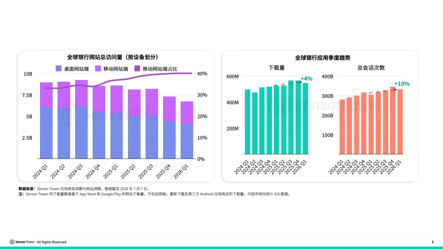 -CN- 2026 Digital Banking Report(pg9) -CN- 2026 Digital Banking Report(pg9)