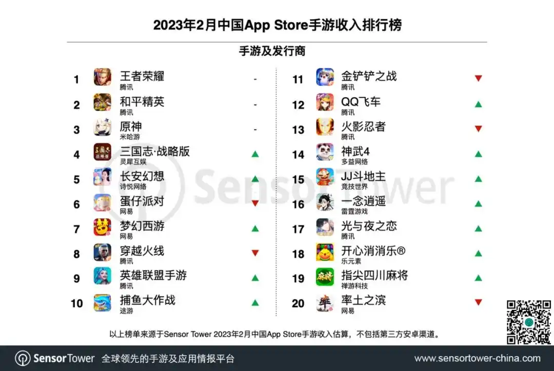 2023年2月中国手游发行商全球收入排行榜-chart-2