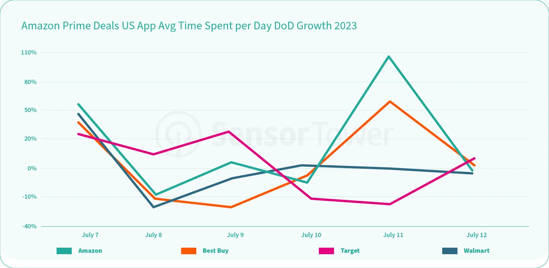 Prime Day Blog Chart 2