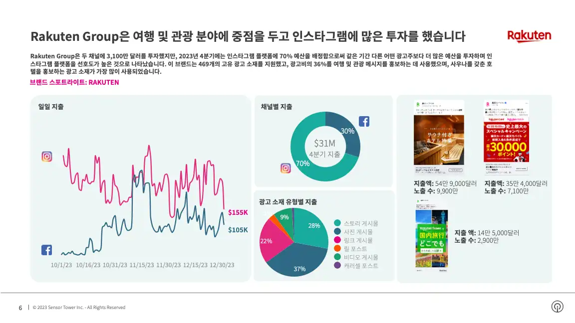 -KR- Facebook & Instagram Advertising in Japan 2024 Report(pg6)