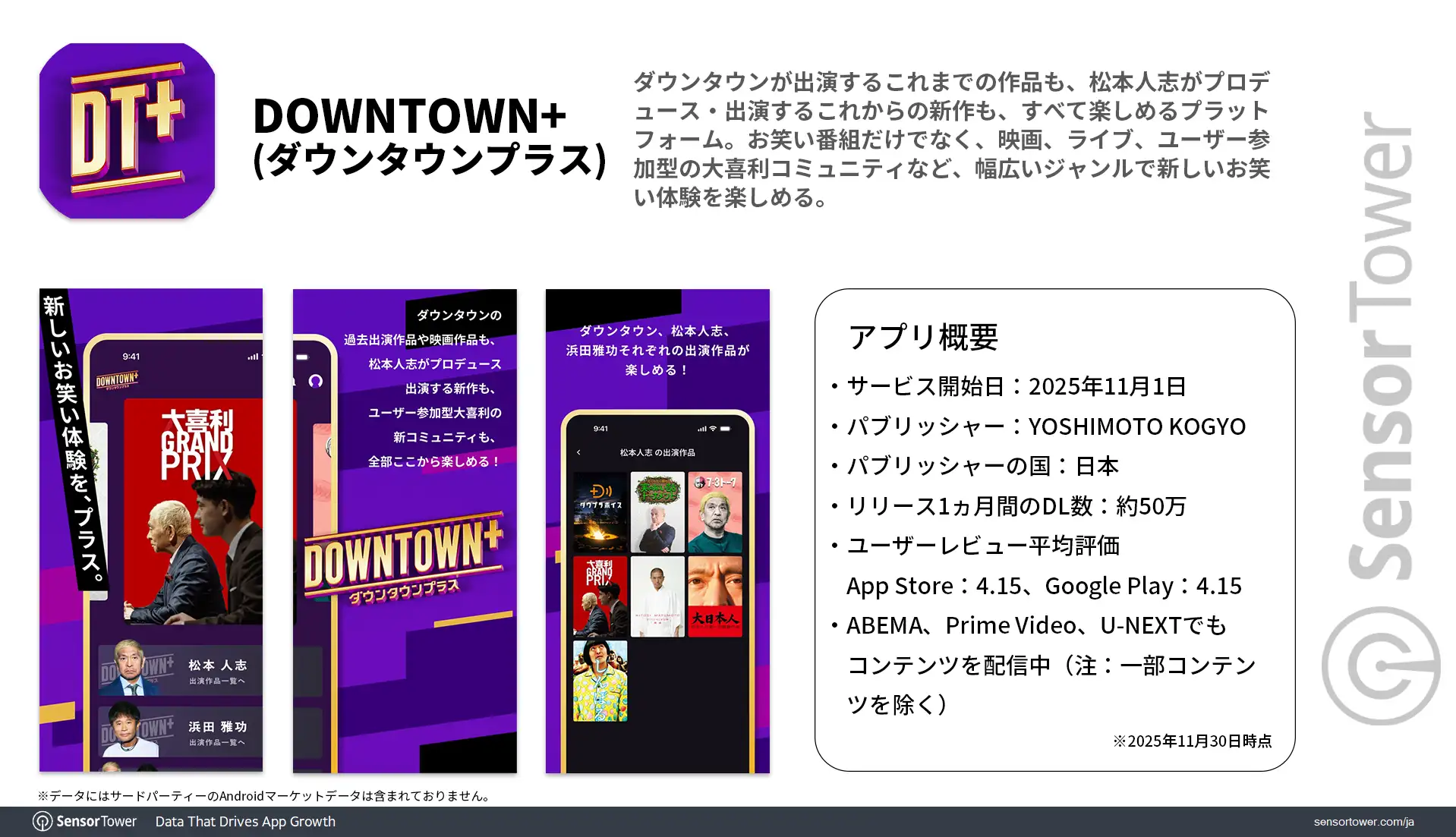 DOWNTOWNplus-Overview