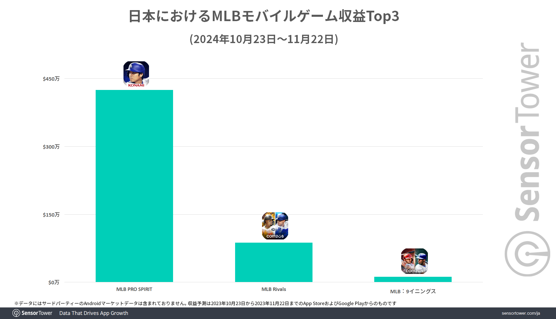 MLB-IP-game-Revenue-JP-2