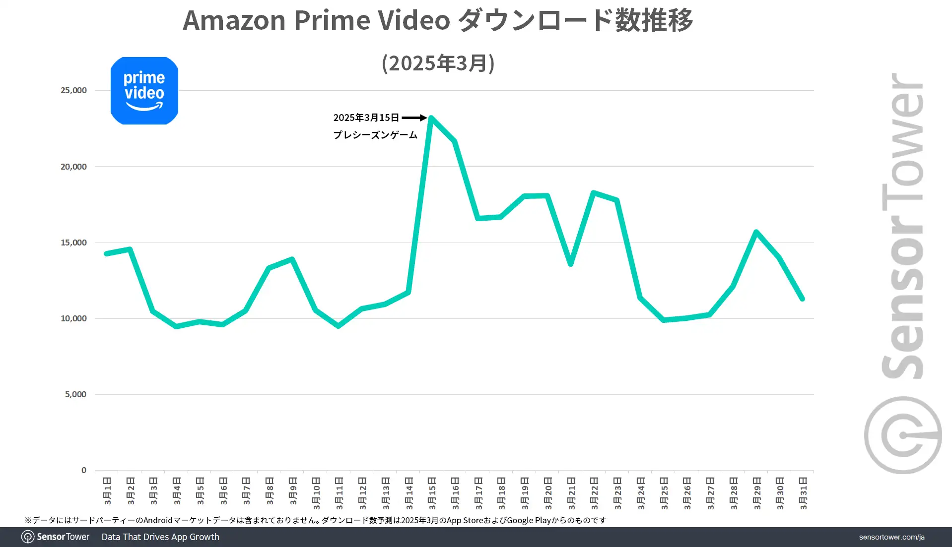 AmazonPrimeVideo-DL-trend-JP