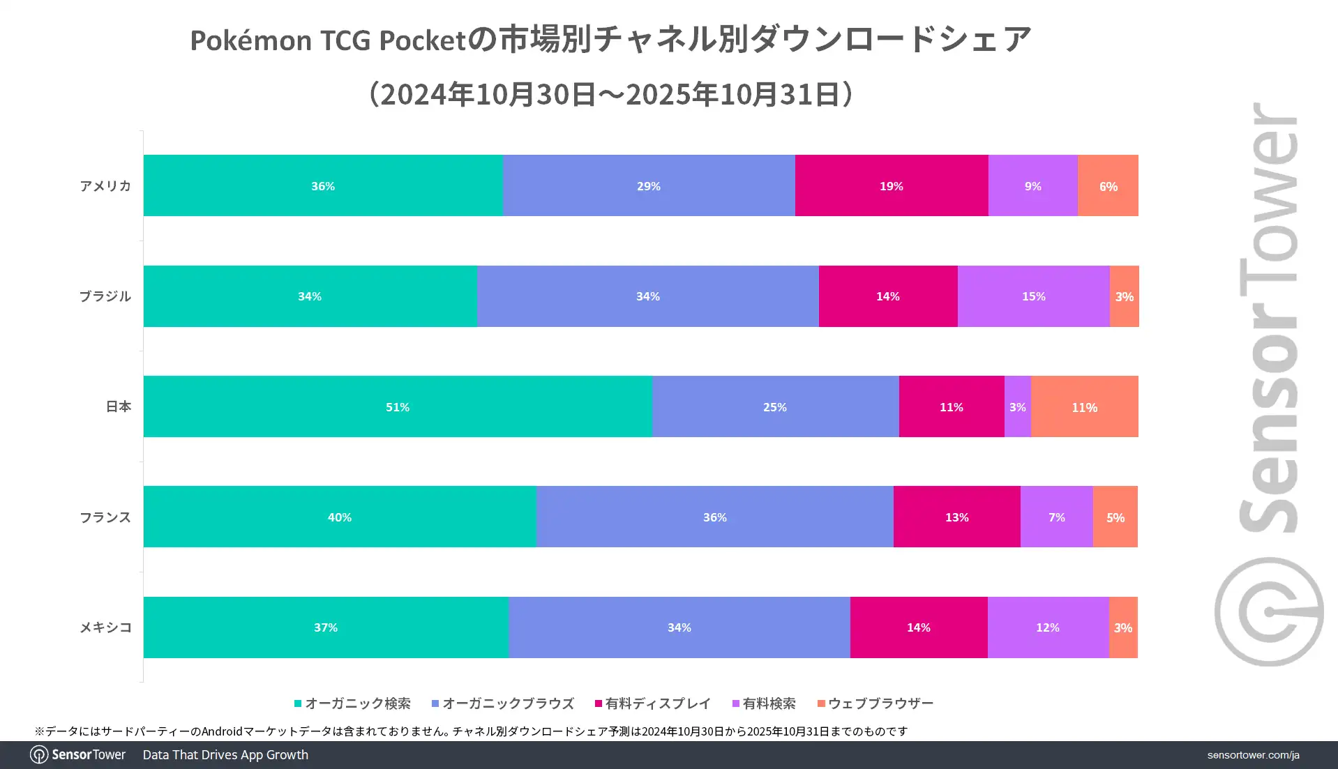 TCG-Pocket-downloads-by-channel-JP
