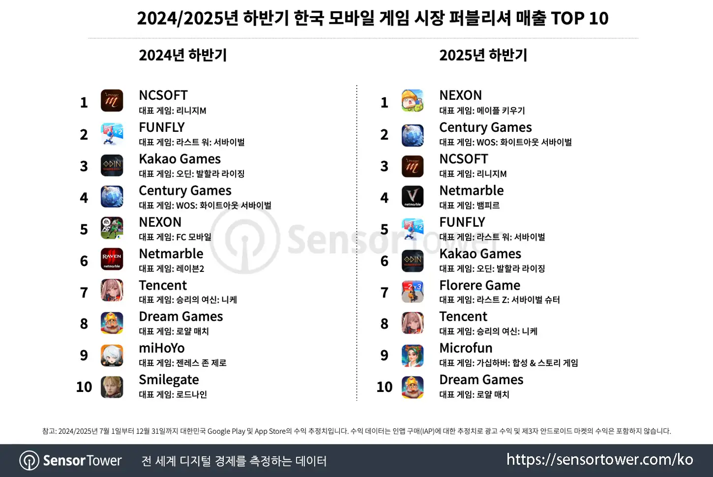 2H2025_Chart 5